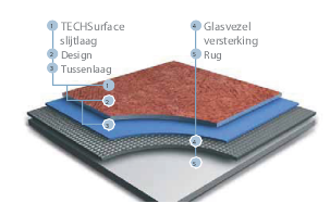 opbouw tech surface